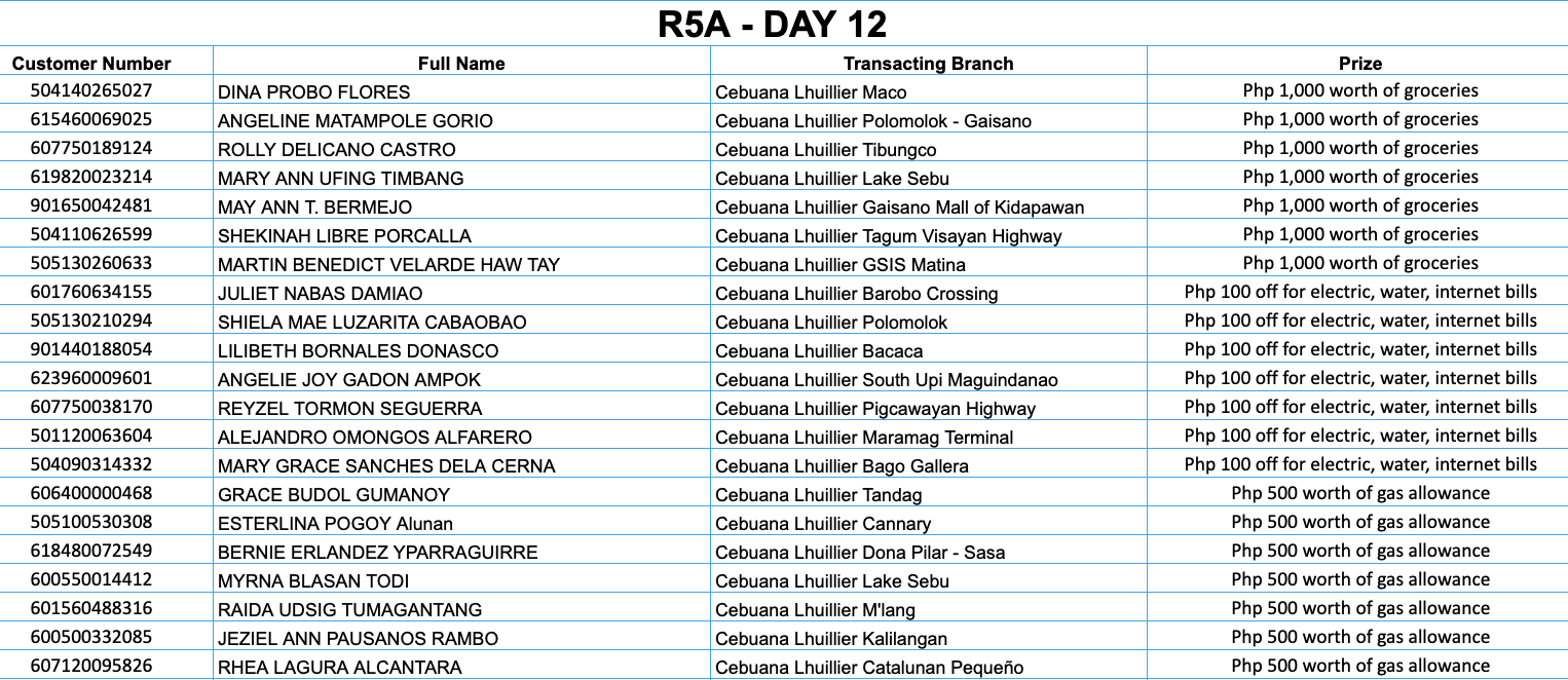 REGION 5A DAY 12 Placeholder